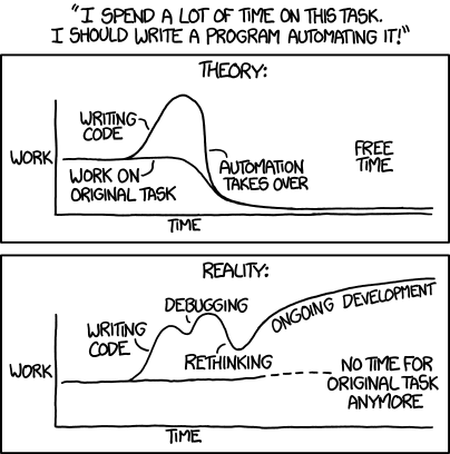 ../_images/xkcd-automation.png