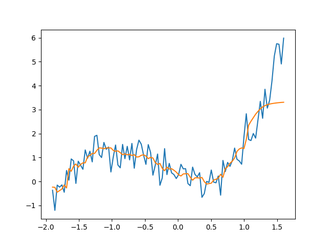 ../_images/backpropagation.svg