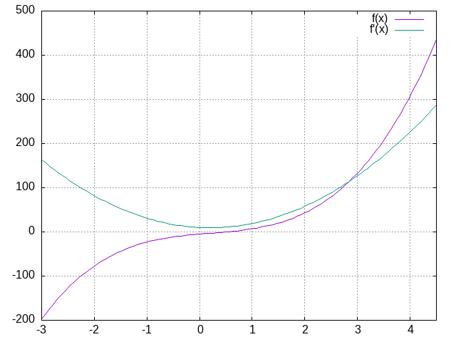 ../_images/example-derivative.png