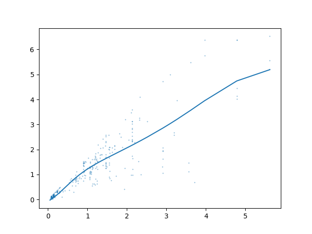 ../_images/real-data-fit.svg